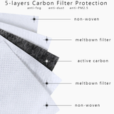 Ergonomic Anti-Bacterial M-Mask with Adjustable Strap Comes with Inner Pocket and 2pcs of Disposable Filters